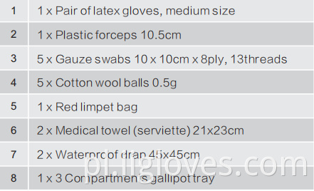 Zestaw do ubierania worków z zestawu pierwszej pomocy